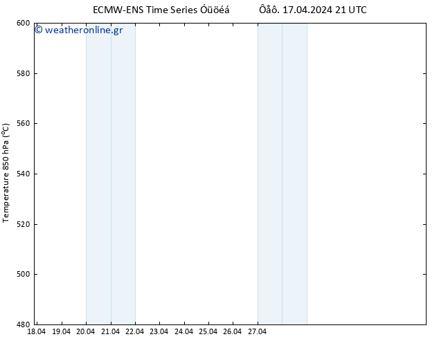 Height 500 hPa ALL TS  03.05.2024 21 UTC