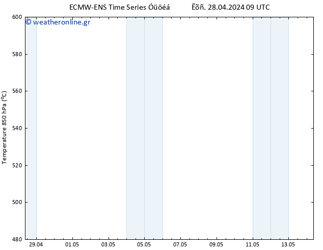 Height 500 hPa ALL TS  28.04.2024 09 UTC