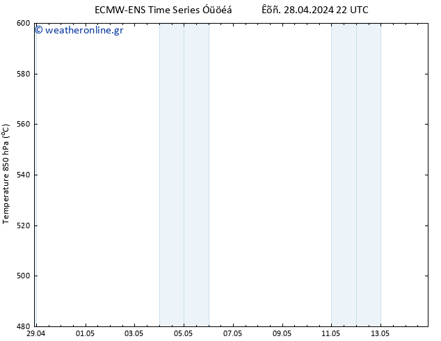 Height 500 hPa ALL TS  29.04.2024 10 UTC