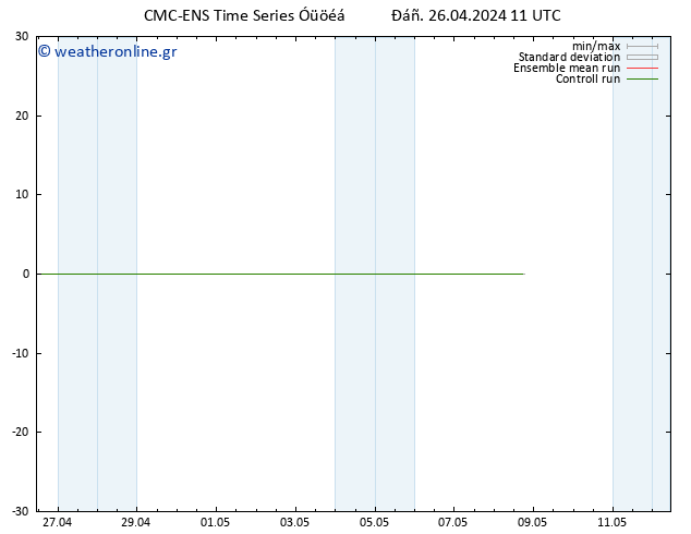 Height 500 hPa CMC TS  26.04.2024 11 UTC