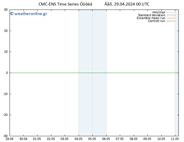  10 m CMC TS  29.04.2024 00 UTC