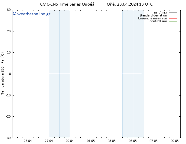Temp. 850 hPa CMC TS  03.05.2024 13 UTC