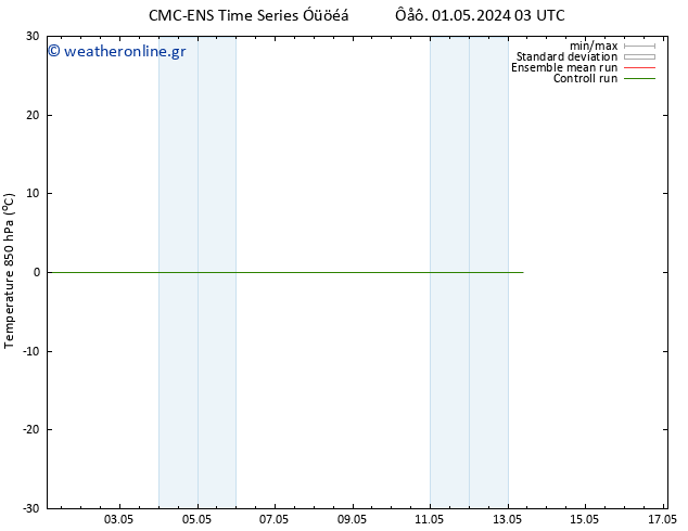 Temp. 850 hPa CMC TS  01.05.2024 09 UTC