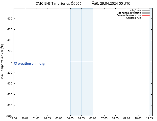 Max.  (2m) CMC TS  29.04.2024 00 UTC