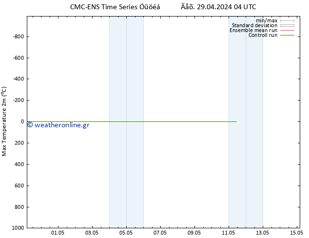 Max.  (2m) CMC TS  29.04.2024 04 UTC