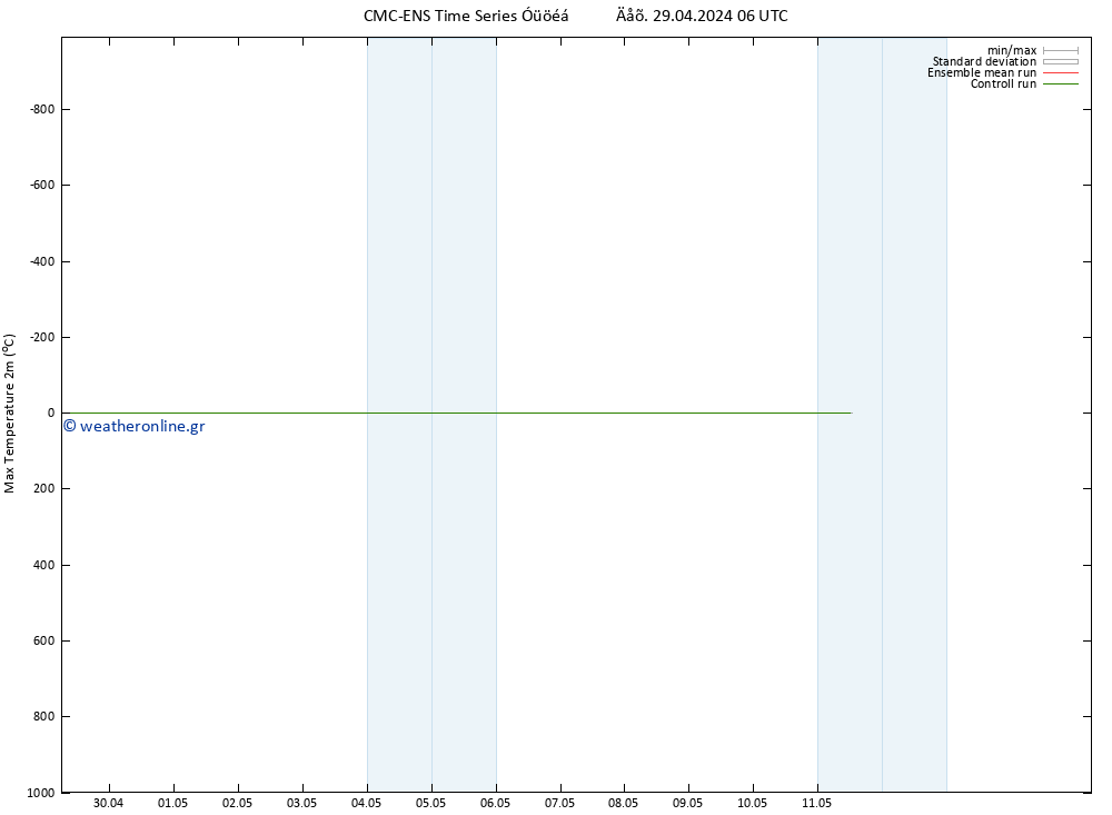 Max.  (2m) CMC TS  29.04.2024 06 UTC