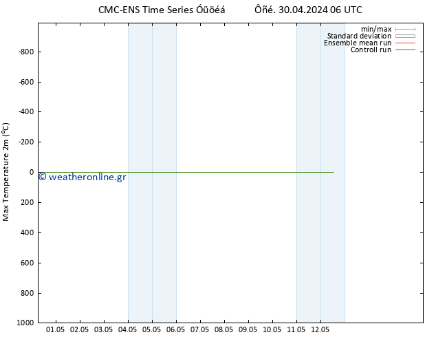 Max.  (2m) CMC TS  30.04.2024 12 UTC