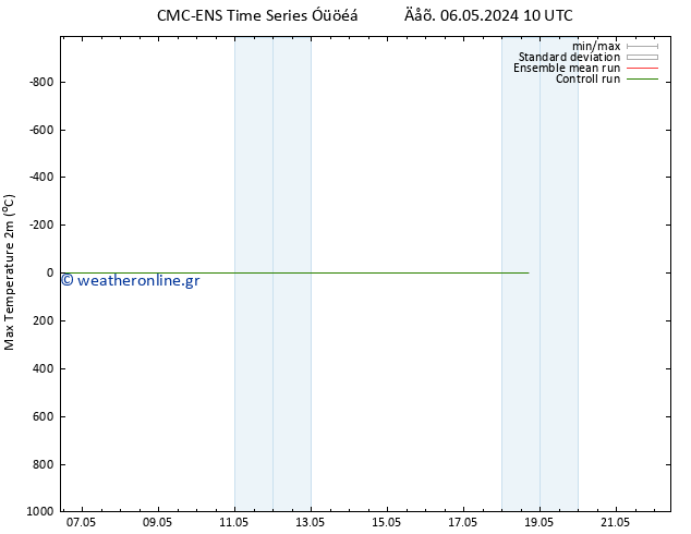 Max.  (2m) CMC TS  08.05.2024 22 UTC