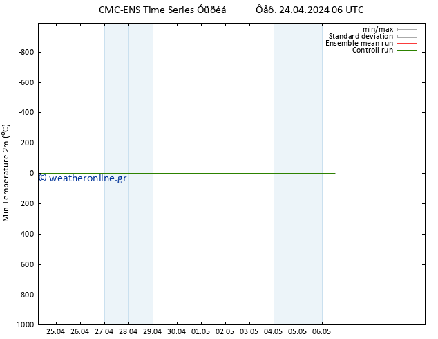 Min.  (2m) CMC TS  24.04.2024 06 UTC