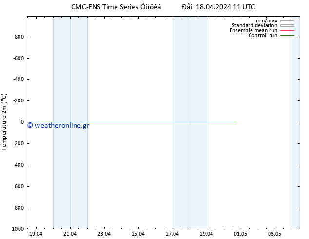     CMC TS  28.04.2024 11 UTC