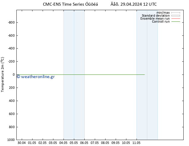     CMC TS  01.05.2024 12 UTC