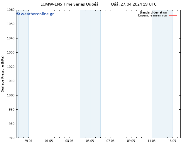      ECMWFTS  28.04.2024 19 UTC