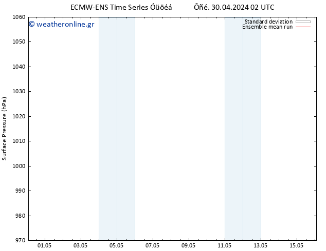      ECMWFTS  01.05.2024 02 UTC