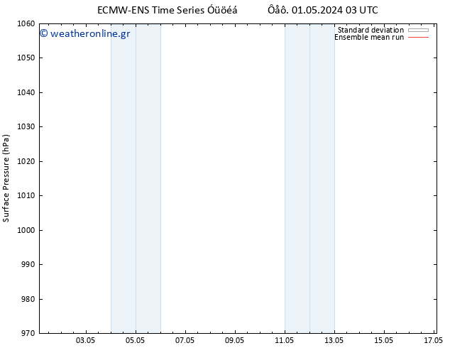      ECMWFTS  02.05.2024 03 UTC