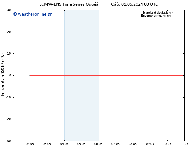 Temp. 850 hPa ECMWFTS  02.05.2024 00 UTC
