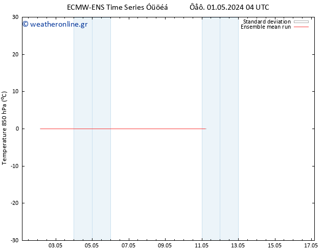 Temp. 850 hPa ECMWFTS  03.05.2024 04 UTC