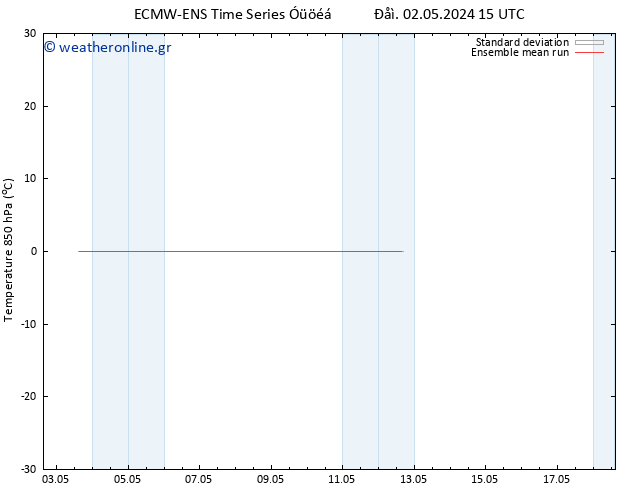 Temp. 850 hPa ECMWFTS  07.05.2024 15 UTC