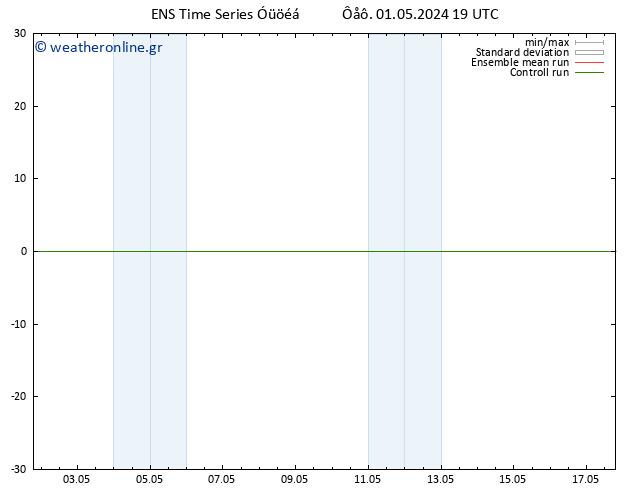 Height 500 hPa GEFS TS  02.05.2024 19 UTC