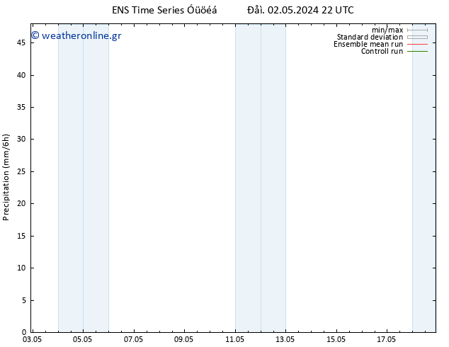  GEFS TS  03.05.2024 16 UTC