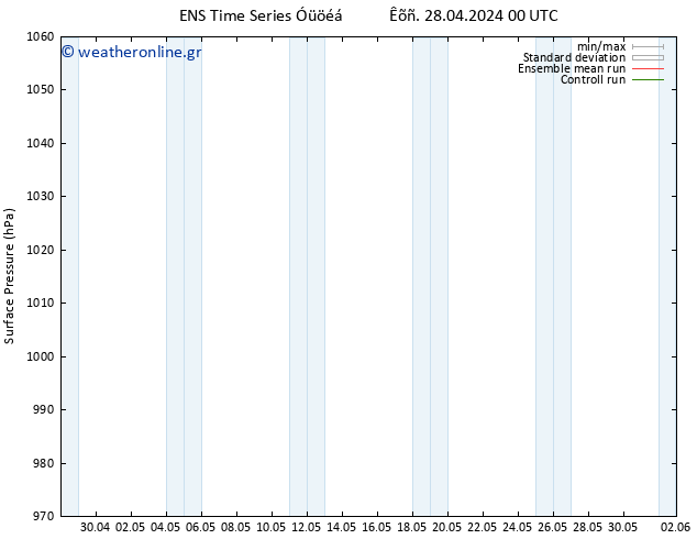      GEFS TS  28.04.2024 00 UTC