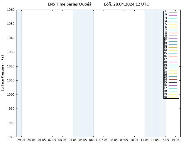      GEFS TS  28.04.2024 12 UTC