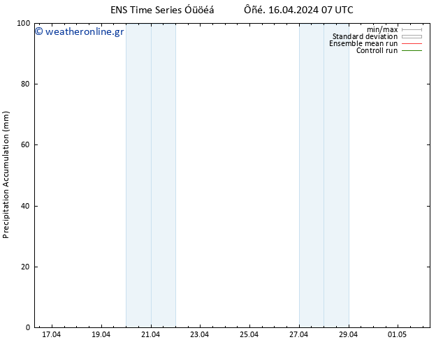 Precipitation accum. GEFS TS  16.04.2024 13 UTC