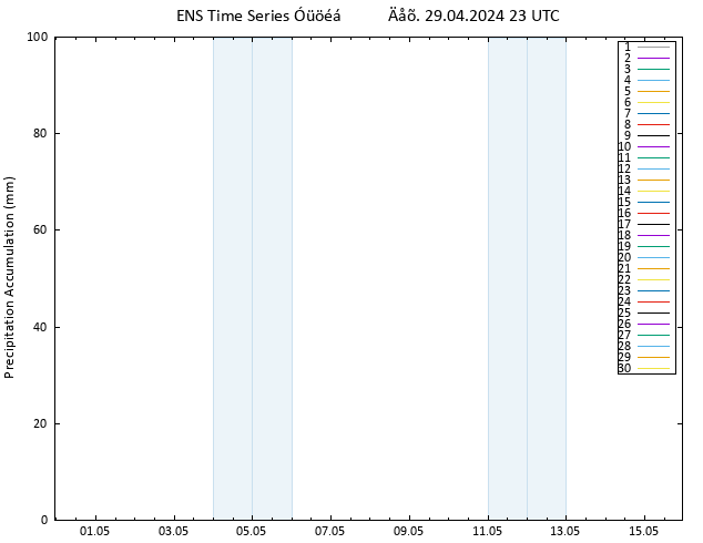 Precipitation accum. GEFS TS  30.04.2024 05 UTC