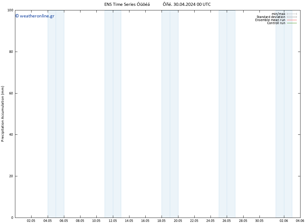 Precipitation accum. GEFS TS  30.04.2024 06 UTC