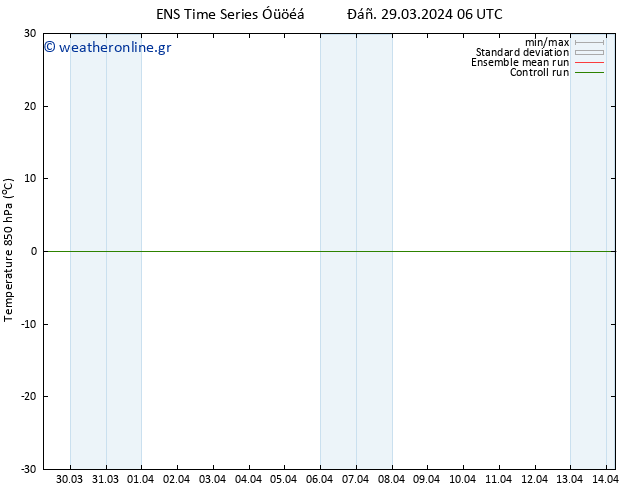 Temp. 850 hPa GEFS TS  29.03.2024 06 UTC