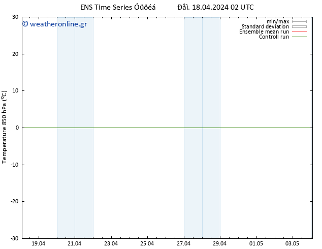 Temp. 850 hPa GEFS TS  18.04.2024 08 UTC