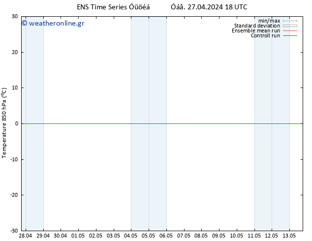 Temp. 850 hPa GEFS TS  27.04.2024 18 UTC