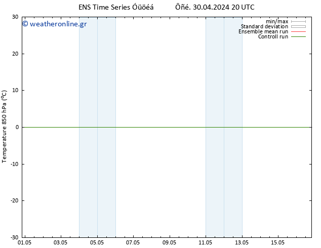 Temp. 850 hPa GEFS TS  03.05.2024 14 UTC