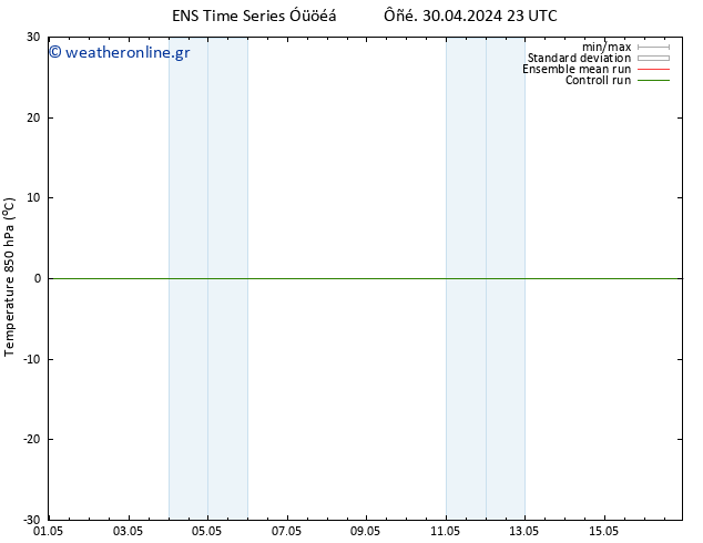 Temp. 850 hPa GEFS TS  01.05.2024 05 UTC