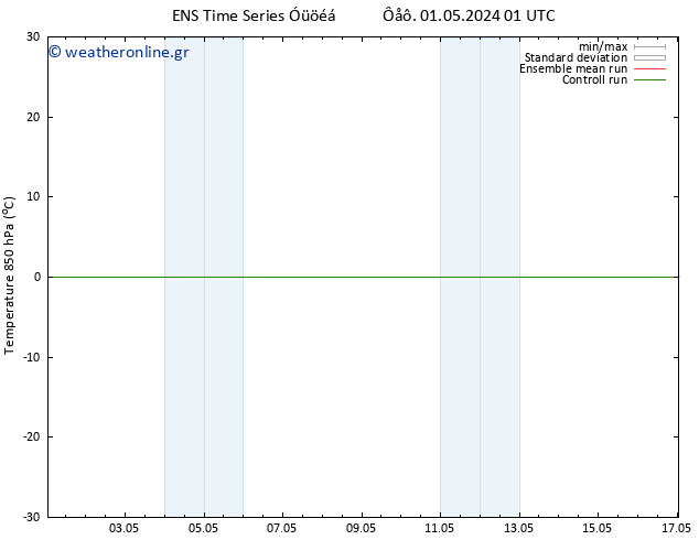 Temp. 850 hPa GEFS TS  01.05.2024 07 UTC