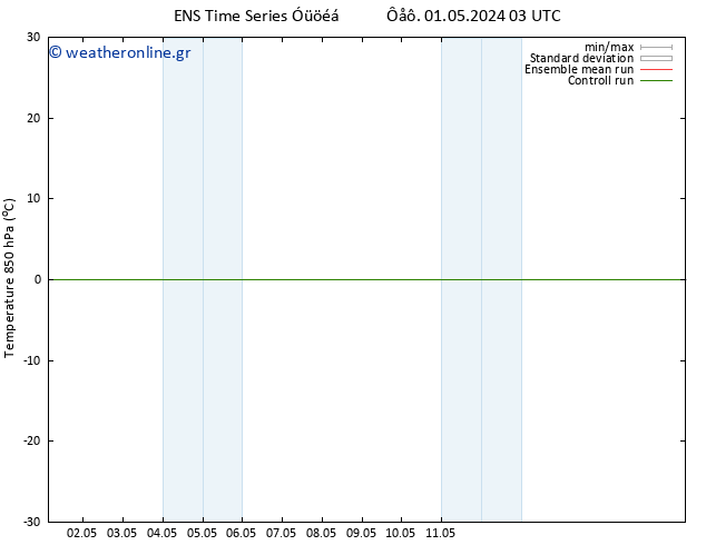 Temp. 850 hPa GEFS TS  01.05.2024 09 UTC