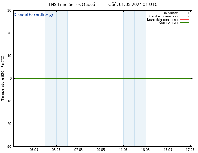 Temp. 850 hPa GEFS TS  01.05.2024 10 UTC