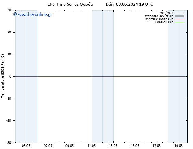 Temp. 850 hPa GEFS TS  05.05.2024 19 UTC