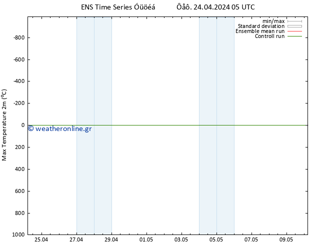 Max.  (2m) GEFS TS  24.04.2024 11 UTC