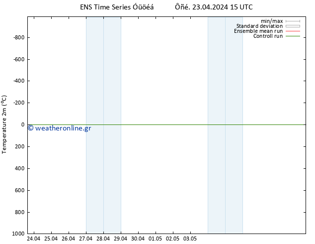     GEFS TS  23.04.2024 15 UTC