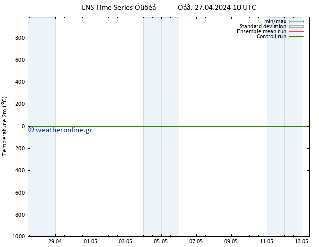     GEFS TS  30.04.2024 10 UTC