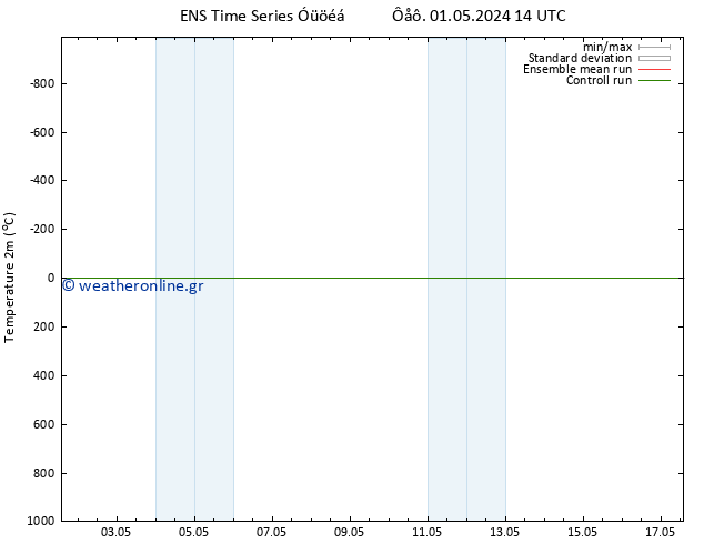     GEFS TS  17.05.2024 14 UTC