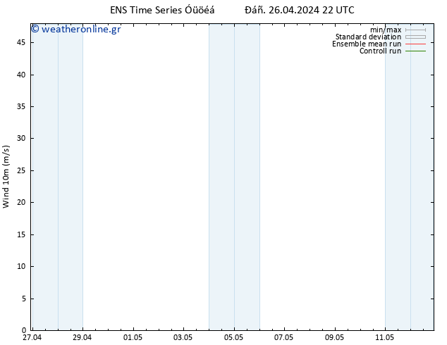  10 m GEFS TS  27.04.2024 04 UTC