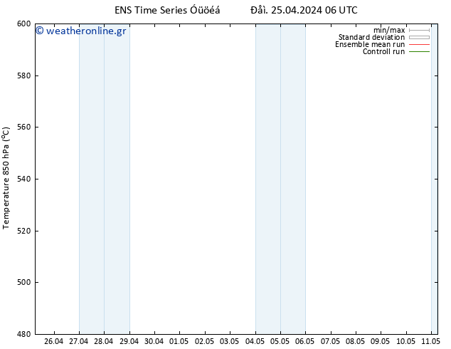 Height 500 hPa GEFS TS  25.04.2024 12 UTC