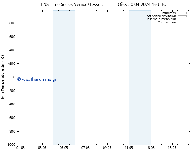 Min.  (2m) GEFS TS  01.05.2024 04 UTC