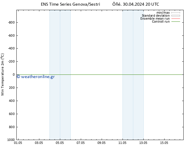 Min.  (2m) GEFS TS  01.05.2024 08 UTC