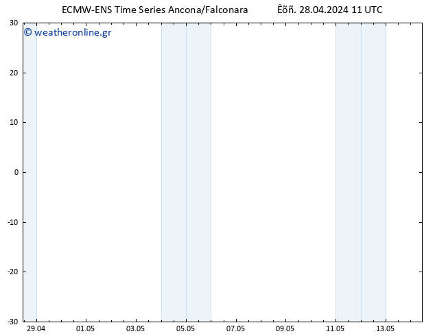     ALL TS  28.04.2024 17 UTC