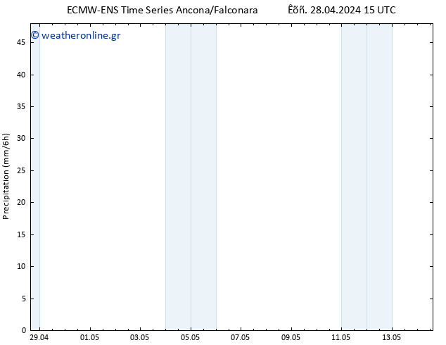  ALL TS  28.04.2024 21 UTC