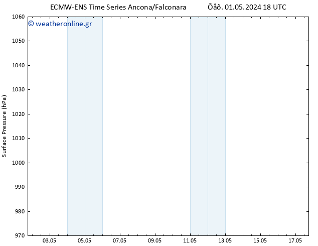      ALL TS  01.05.2024 18 UTC