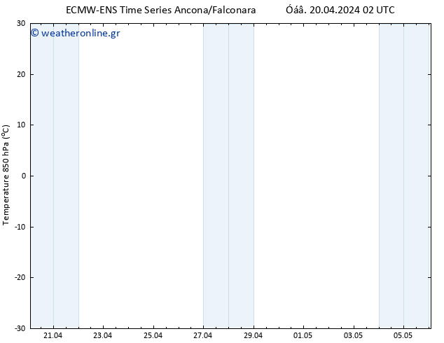 Temp. 850 hPa ALL TS  20.04.2024 08 UTC
