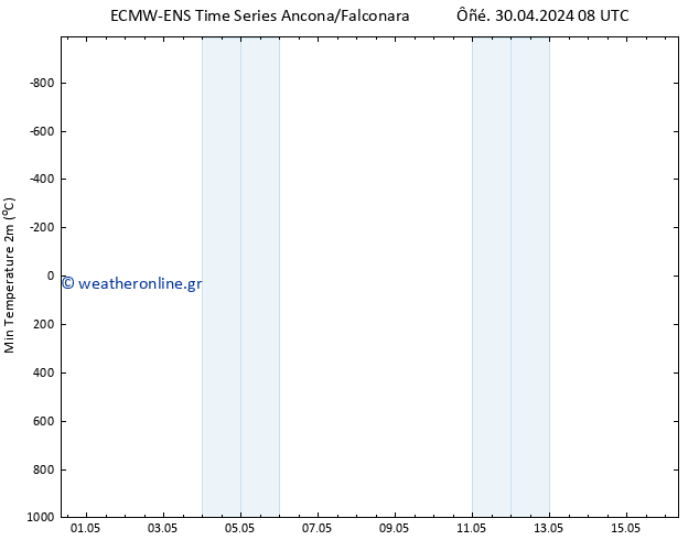 Min.  (2m) ALL TS  30.04.2024 20 UTC